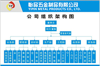 彈簧廠(chǎng)、彈簧觸指、斜圈彈簧、車(chē)削沖壓件、五金沖壓件/充電線(xiàn)圈、汽車(chē)彈簧